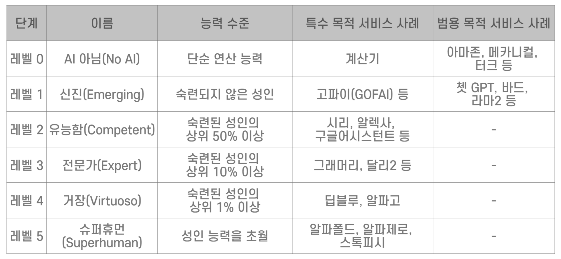 AGI 인공 일반 지능 – 인간과 대화하는 미래의 기술 #2