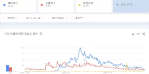 키워드 트렌드 메타버스 기술