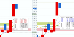 PBR 관련 발표 후 코스피 지수