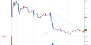 스페이스 아이디 2월 7일 1분봉