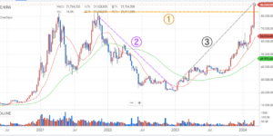 비트코인 차트 주봉