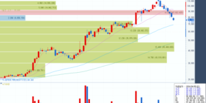 HLB 주가 일봉 차트 4월5일