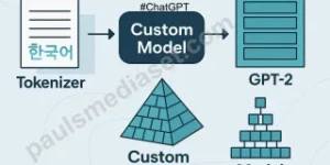 Custom model 생성 및 safetensors 저장